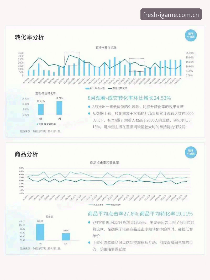 老玩家复盘爱游戏赛事直播实战经验，从数据小白到战报达人的进阶心得