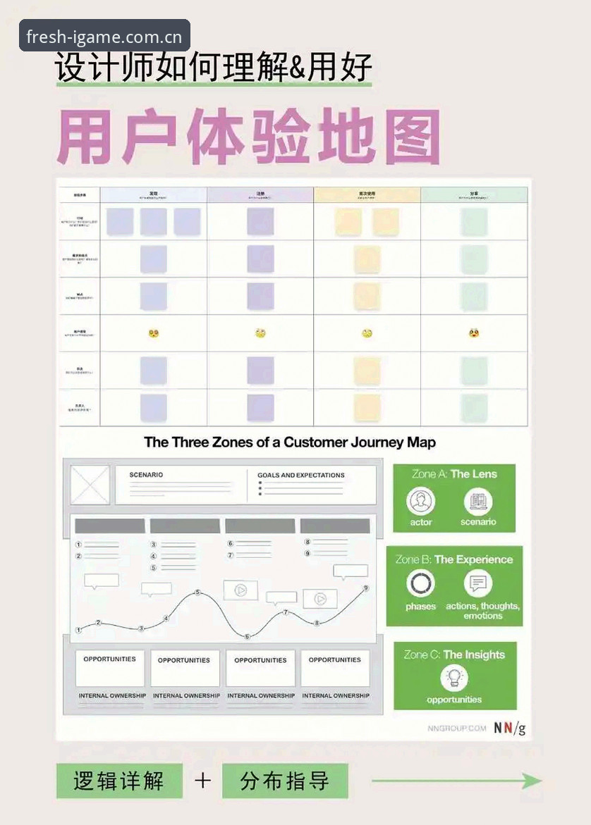 玩出新鲜感iOS版 玩出新鲜感iOS版实用指南:从下载到深度体验的完整路径